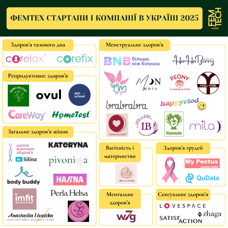 Фемтех в Україні